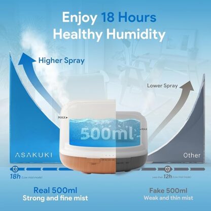 Ultrasonic-Aromatherapy-Humidifier